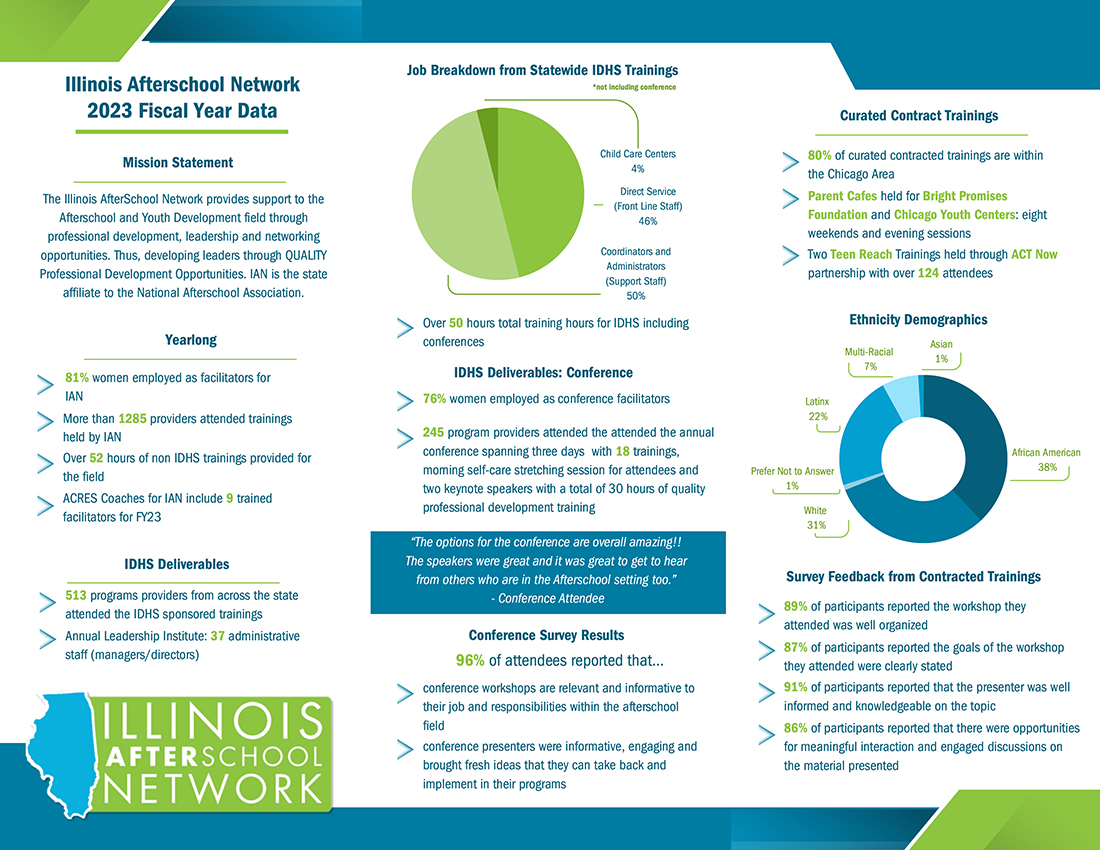 IAN FY23 Data-forWeb