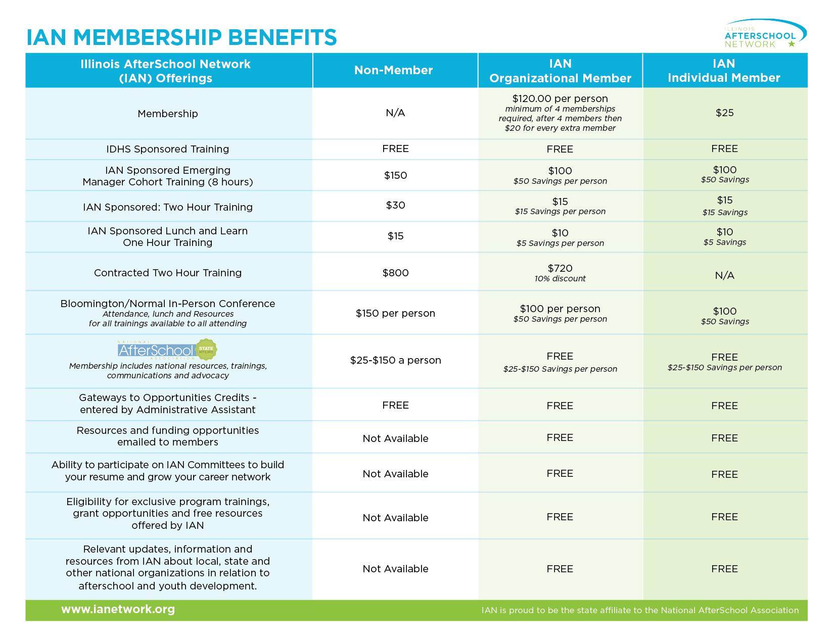 Ianmembership Aug10 2024